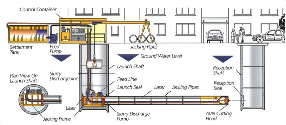 microtunnelling